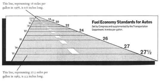 File:Lie factor example1 image.jpg