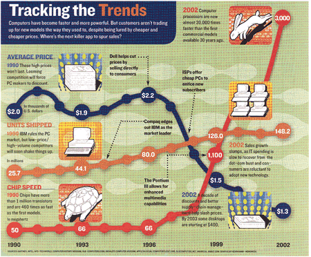 File:Few04tracking-trends.gif