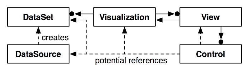 File:Reference model.png