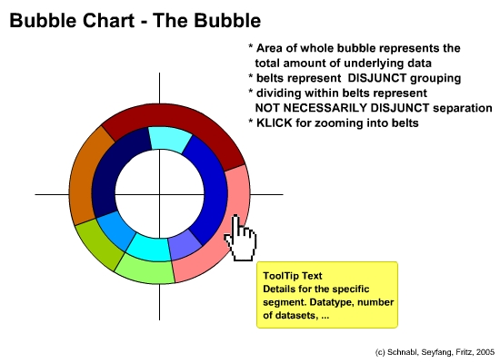 File:BubbleSchema.jpg