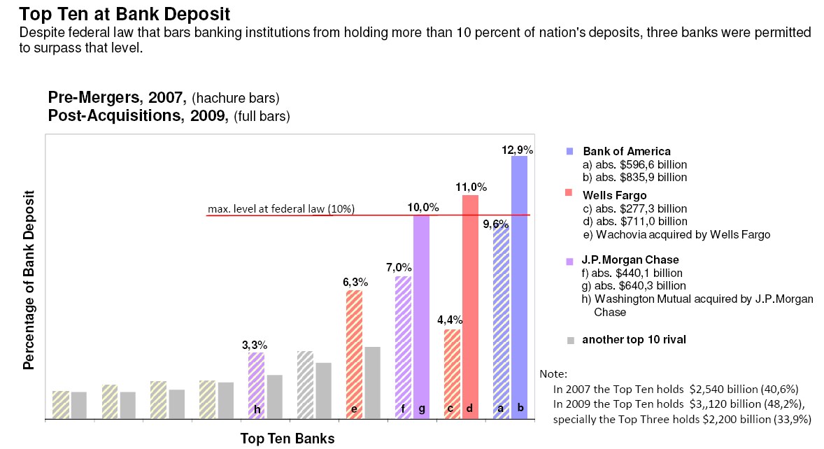 File:Bank Deposits.jpg