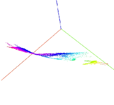 Figure 1 pressure (green), absolute-pressure (red), and velocity (blue) result in a surface in 3D (shown from different viewpoints). Obviously the relation between pressure and absolute-pressure is not linear (shown in the right plot).
