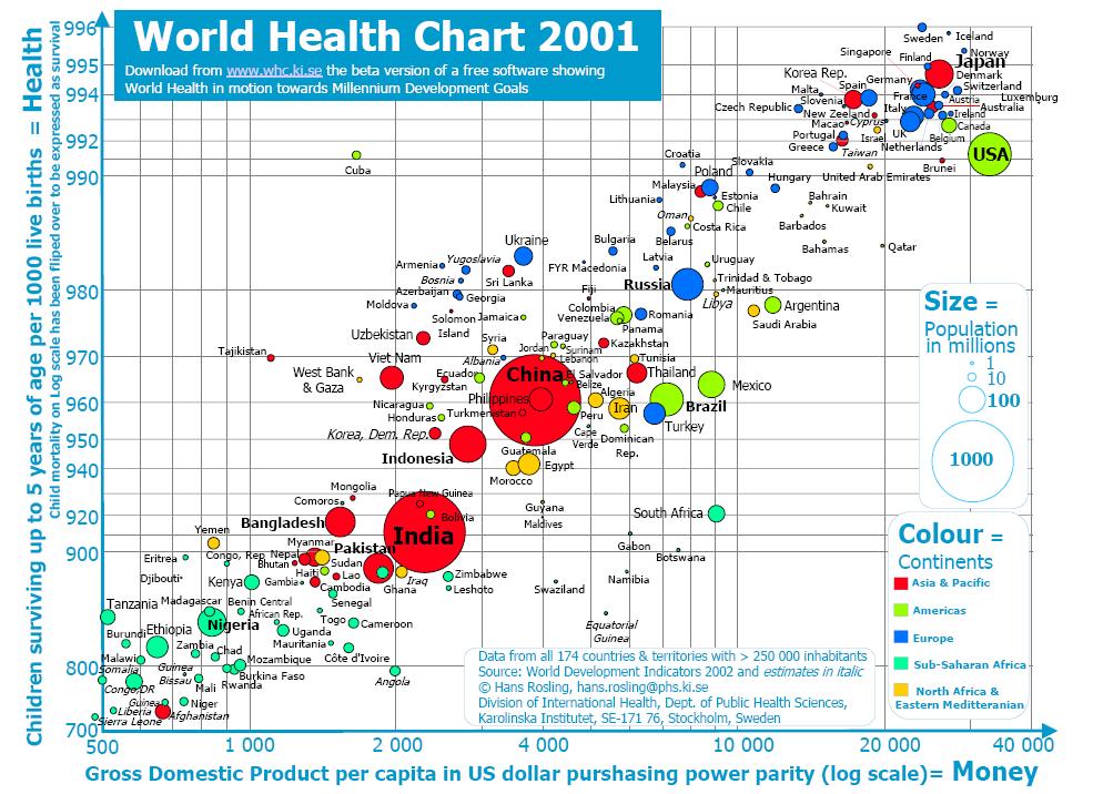 Complex example of data visualization