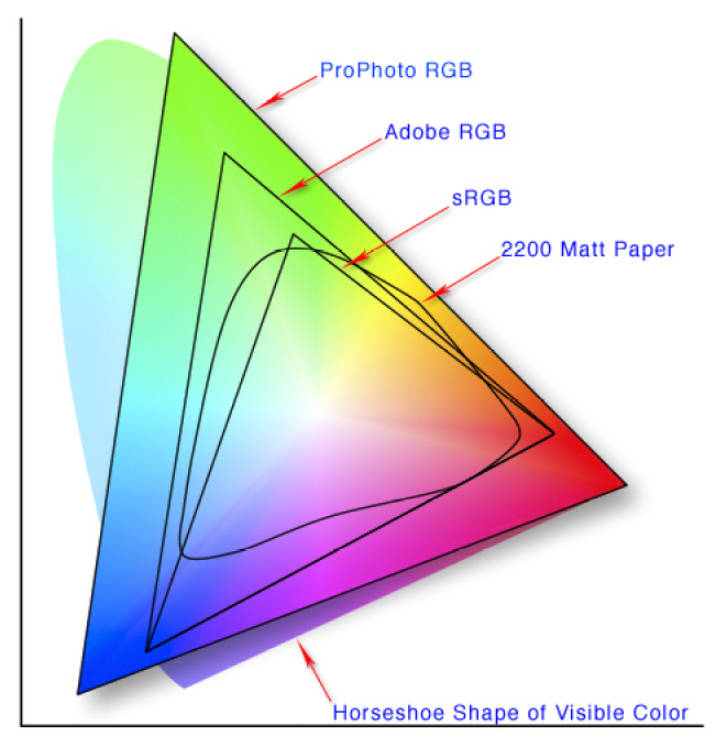 File:Colorspace.png