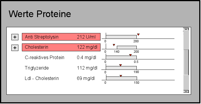 Auswahl Proteine