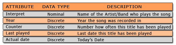 File:Tabelle datentyp g4.png
