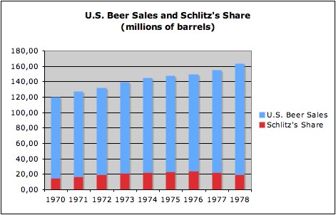 File:Good-graph beer 2.jpg