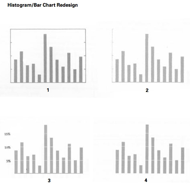 File:Tufte-bar chart-redesign.gif