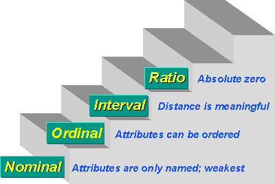 File:Hierarchy0426716.gif