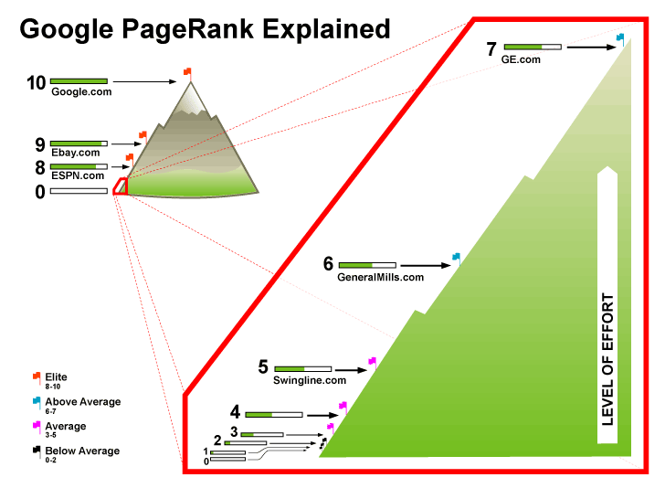 Google PageRank Explained.gif