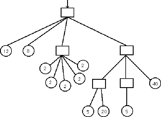 File:Shneiderman 1992 tree as graph.png