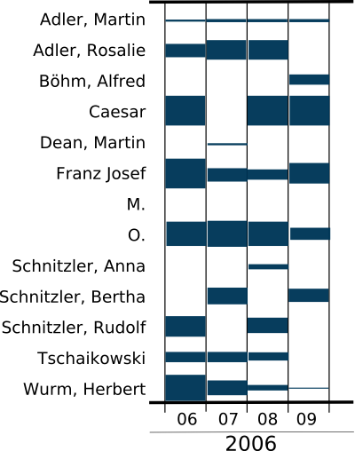 Schematic illustration of the GridLayout for the context-view