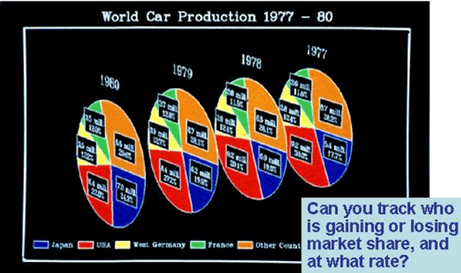 File:Perceptualedge03world-car-production.gif