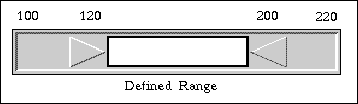 A basic range slider used for dynamic queries