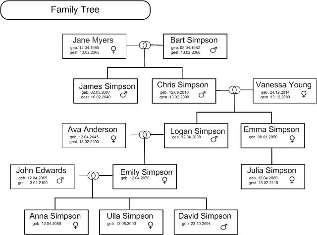 File:Familytree.jpg
