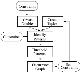 File:PatternIdentificationAlg.gif