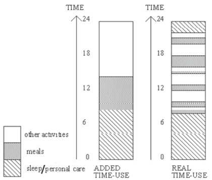 File:RealTimeUseRepresentation.gif