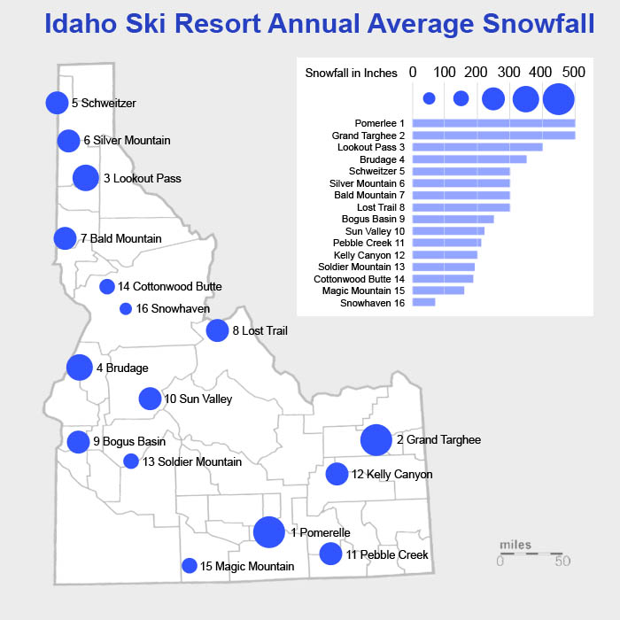 Annual Average Snowfall in Idaho - corrected graphic