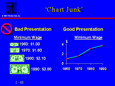 Chart Junk Excel