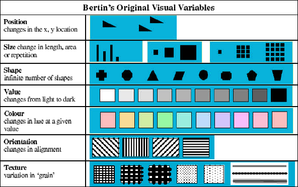 jacques bertin's visual variables