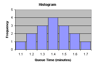 File:Sample histogram.gif