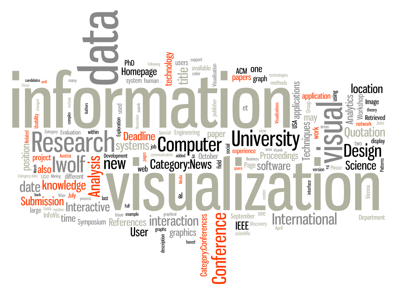 Infovis-wiki tagcloud 20090827.png