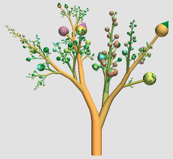 Visualization of a directory structure using a botanical model