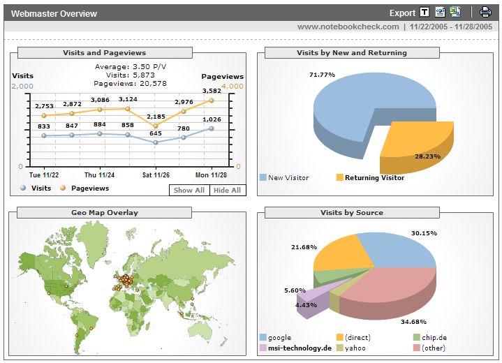 File:Analytics wiki.jpg