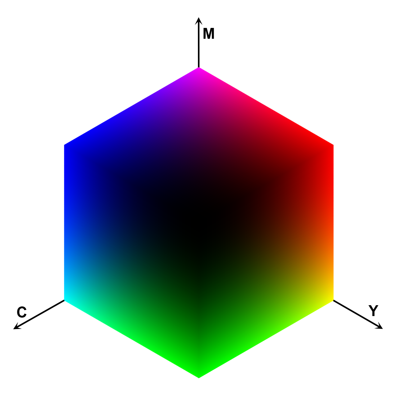 File:CMY Colorcube Corner Black Axis.png
