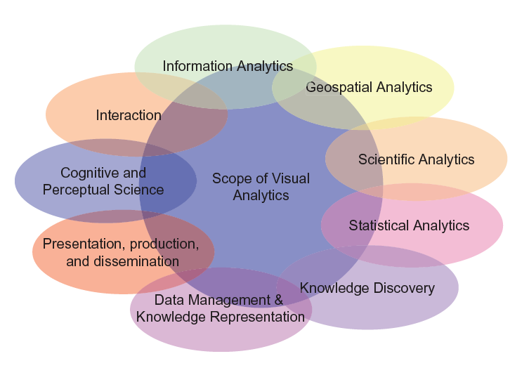 phd thesis visual analytics