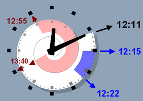 Example usage of a SpiraClock