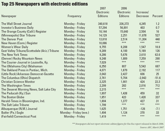 Thumbnail for File:Top25newspapers.gif