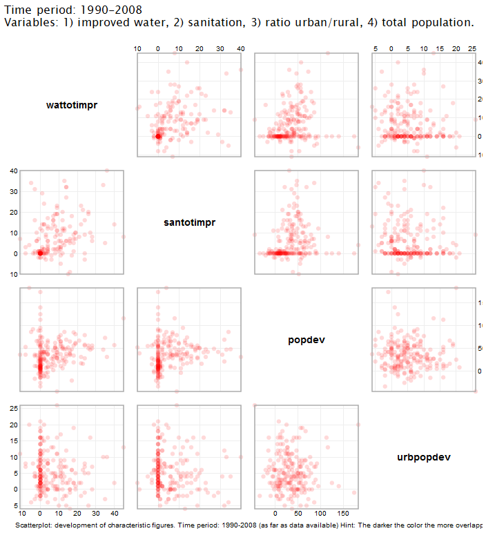 Thumbnail for File:ScatterplotKeyvariables.png