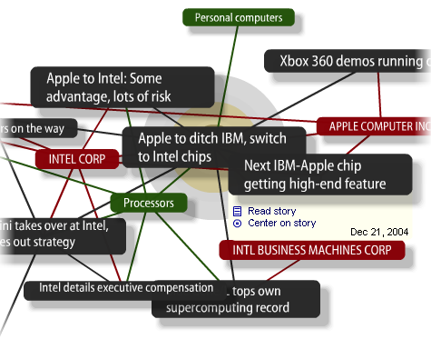 File:Cnet05thebigpicture-detail.png