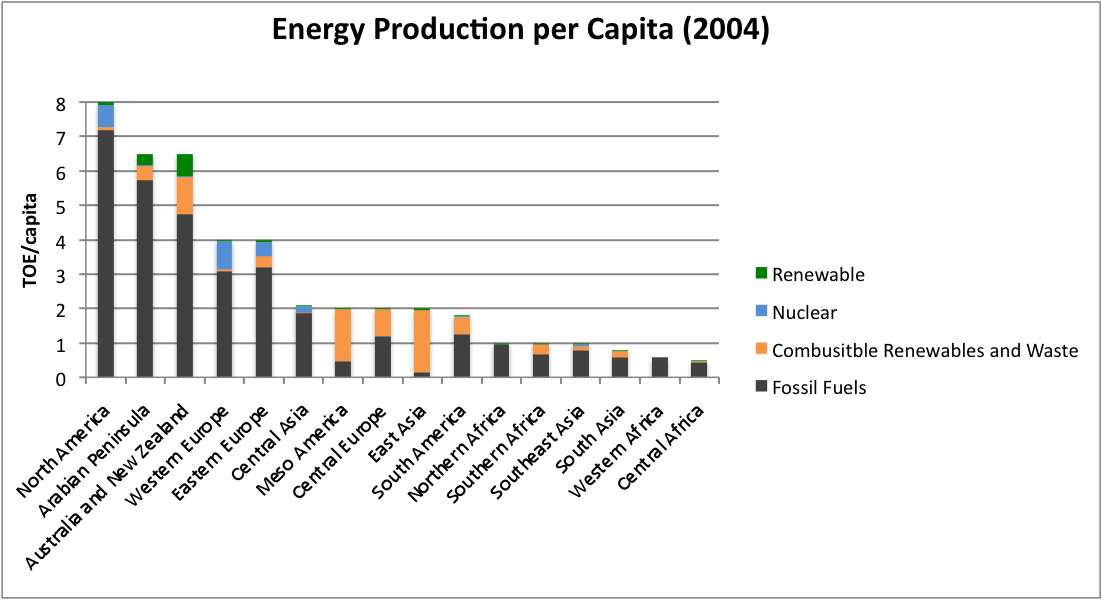 File:EnergyProduction.png