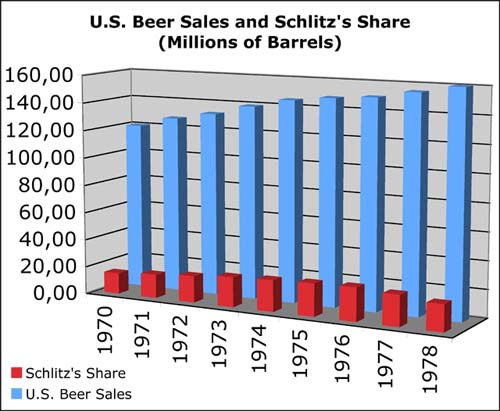 File:Good-graph beer.jpg