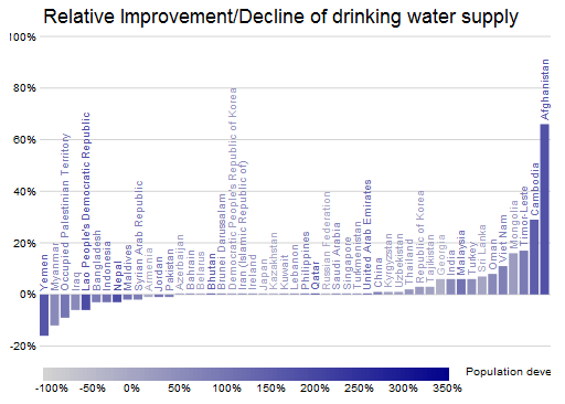 File:Watervisbarchart.png
