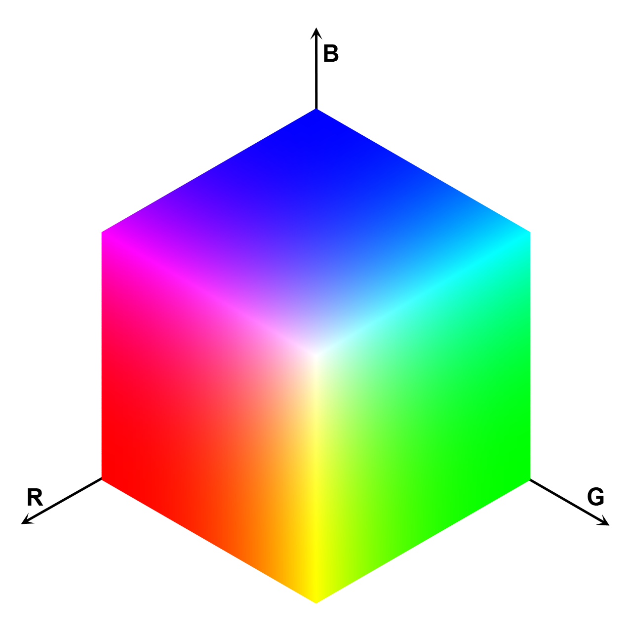 File:RGB Colorcube Corner White Axis.png