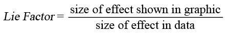 File:Lie factor formel.jpg