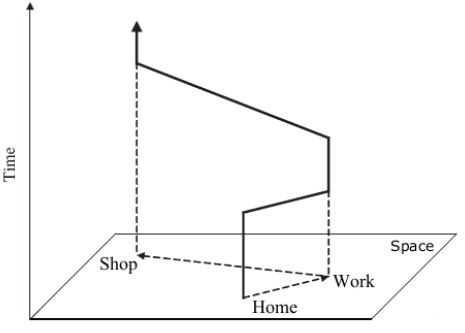 File:Space-time path.gif