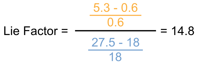 File:Lie factor.png