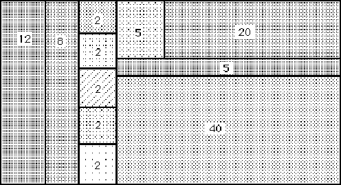 File:Shneiderman 1992 treemap.png