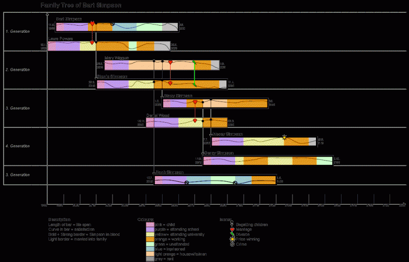 File:Aufgabe4 Familytree BartSimpson.gif