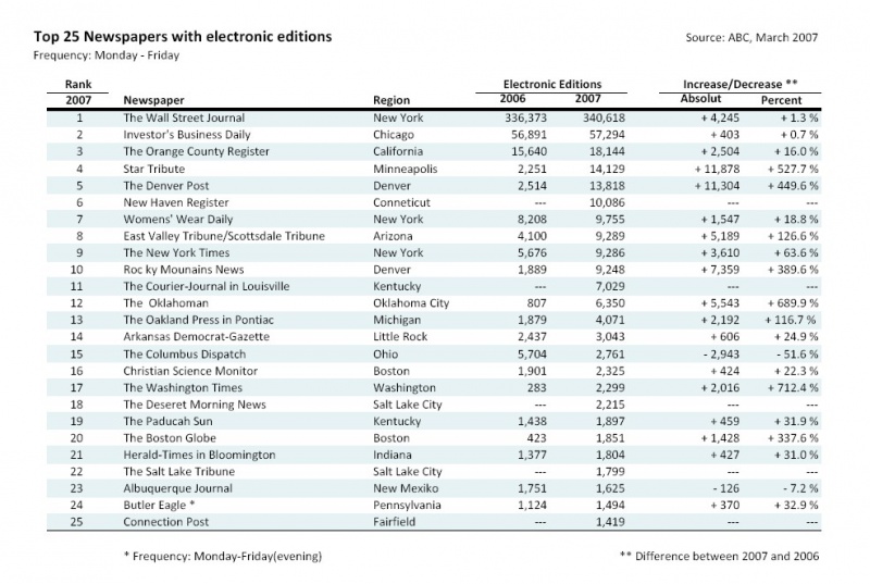 File:InfoVis Gr2 Tab.jpg
