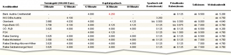 File:Table financial2.jpg