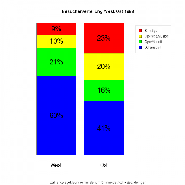 File:West ost03.png