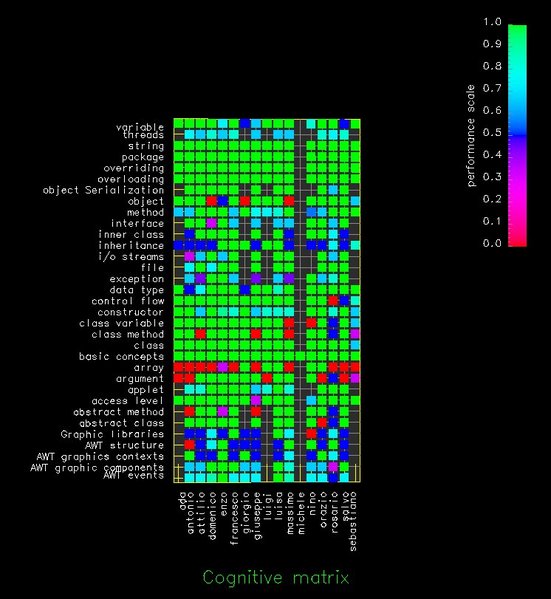 File:Coginitive Aspects.jpg