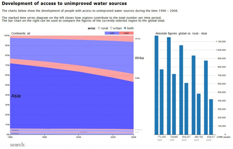 File:Watervis-stackedtimeseries.jpg
