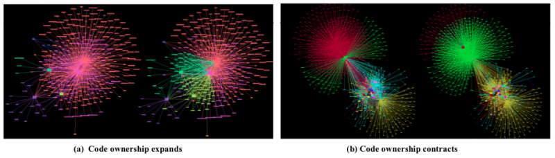 File:Sts04 authorship.png