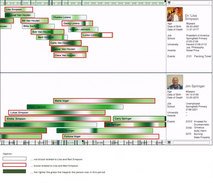File:Timeline G10.jpg